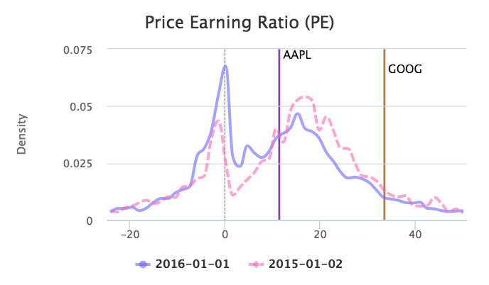 wiki_query_help_price_earning_ratio_1.png