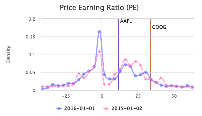 wiki_query_help_price_earning_ratio_2.png