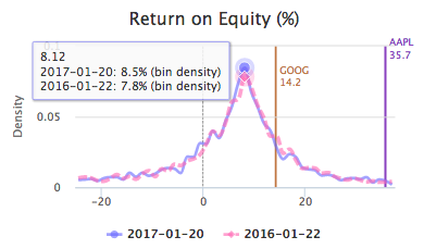 wiki_query_help_return_on_equity_1.png
