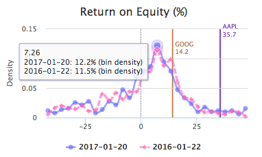 wiki_query_help_return_on_equity_2.png