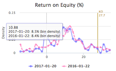 wiki_query_help_return_on_equity_3.png